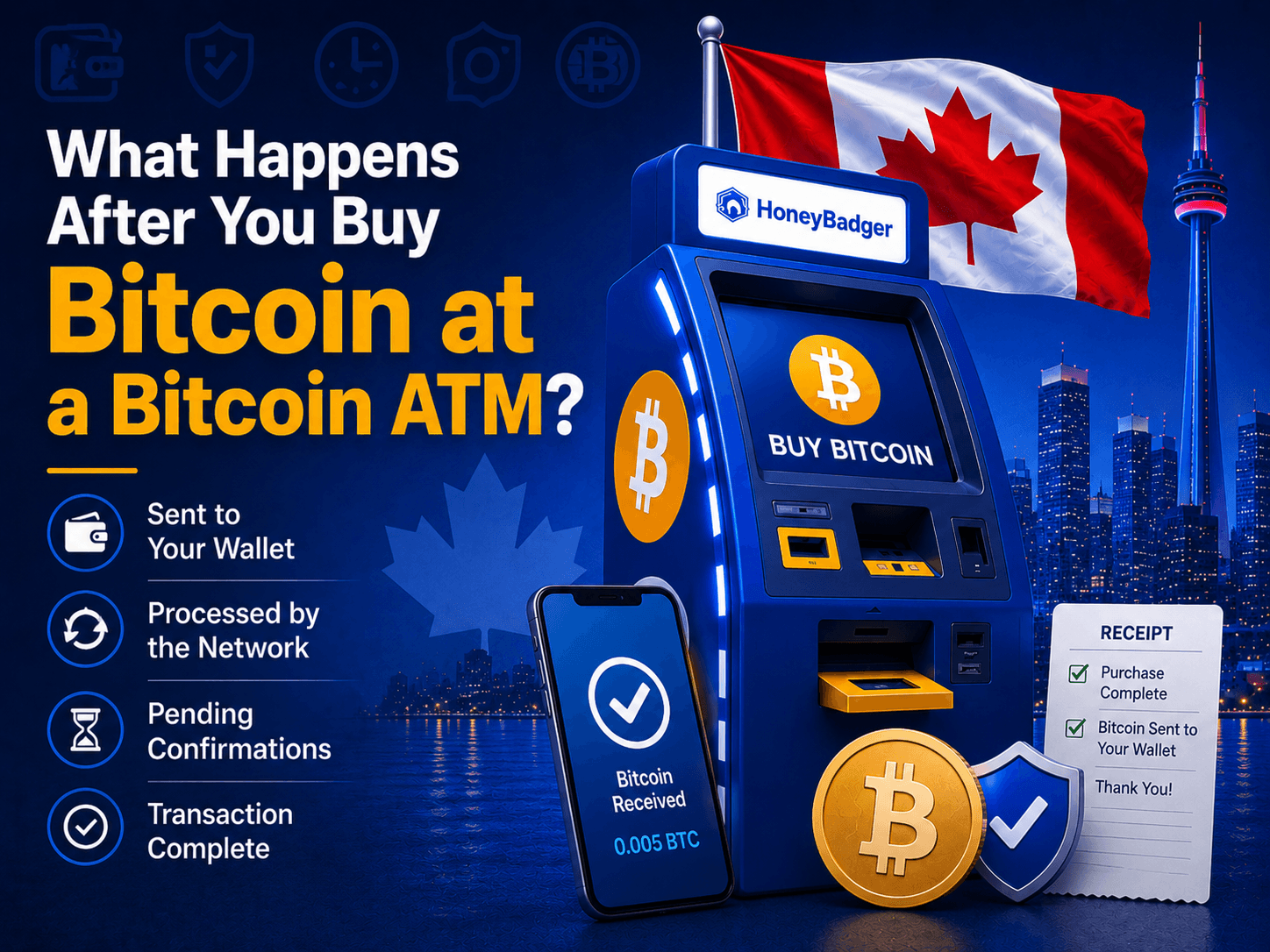 What Happens After You Buy Bitcoin at a Bitcoin ATM?